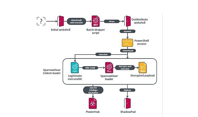 ESET yeni bir siber casusluk saldırısını ortaya çıkardı 