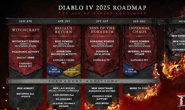 Diablo IV İlk Yol Haritasını Açıkladı – Nefret Çağı 2025’te Devam Ediyor   