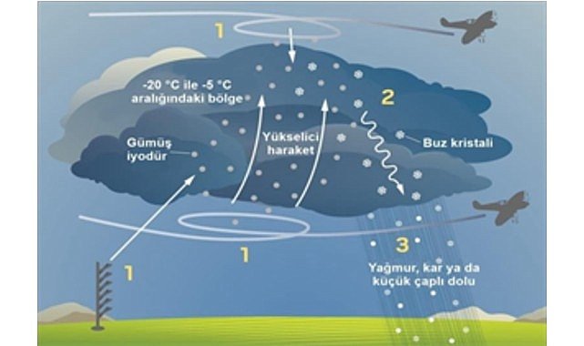 İZSU’dan susuzluğa karşı üç aşamalı plan